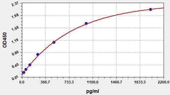Mouse PAH (Phenylalanine-4-hydroxylase) ColorStep ELISA Kit (AEFI01979)