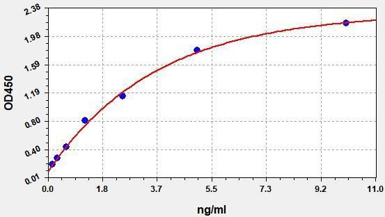 Rat CTX-II ColorStep ELISA Kit (AEFI01998)