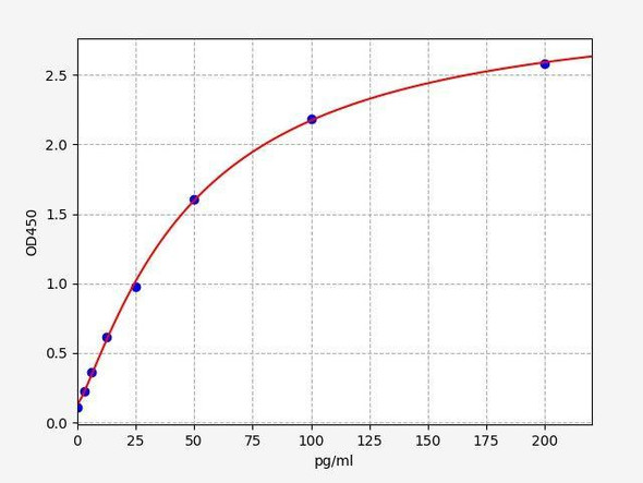 Human GADD45G ColorStep ELISA Kit (AEFI02027)