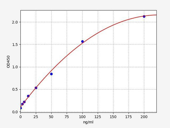 Rabbit FDP (Fibrinogen Degradation Product) ColorStep ELISA Kit (AEFI02052)