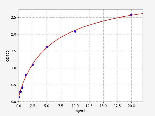 Rat CDK5 ColorStep ELISA Kit (AEFI02074)