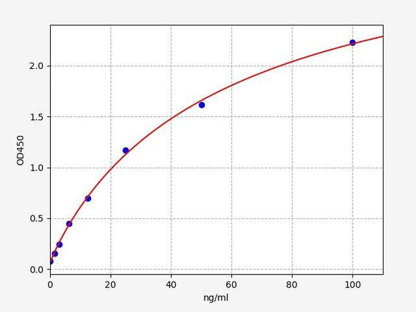 Rat Neutrophil Elastase ColorStep ELISA Kit (AEFI02080)