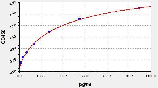 Human IL9 ColorStep ELISA Kit (AEFI02203)