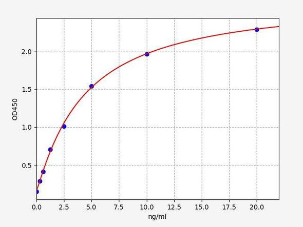 Human MDM2 ColorStep ELISA Kit (AEFI02216)