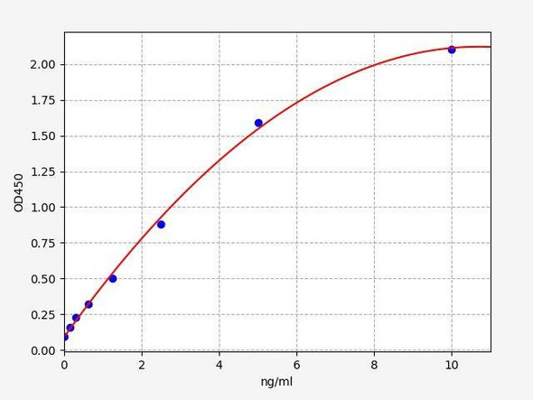 Human CDKN1A ColorStep ELISA Kit (AEFI02276)
