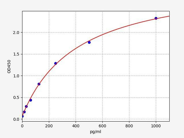 Human AMFR ColorStep ELISA Kit (AEFI02301)