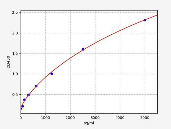 Human TBPL1 ColorStep ELISA Kit (AEFI02337)