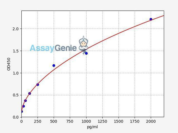 Human Desmoglein-3 ColorStep ELISA Kit (AEFI02345)