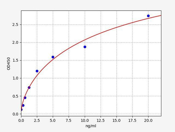Human GDH/GLDH (Glutamate dehydrogenase) ColorStep ELISA Kit (AEFI02365)