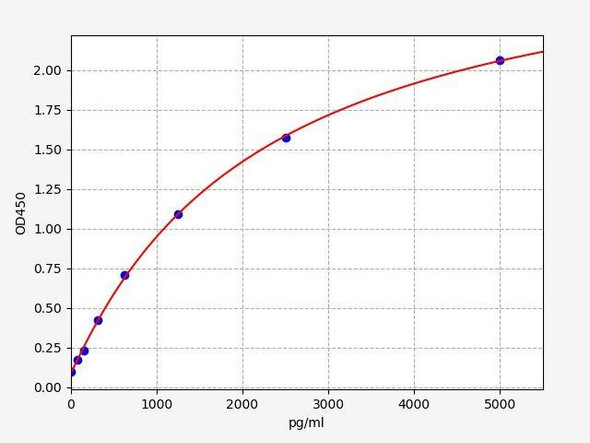 Human IER3 (Immediate Early Response 3) ColorStep ELISA Kit (AEFI02369)