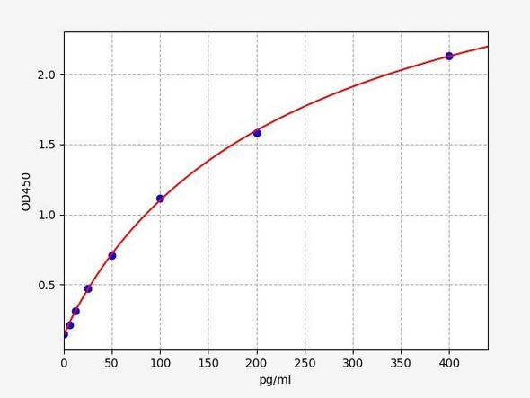 Human UBD (Ubiquitin D) ColorStep ELISA Kit (AEFI02386)