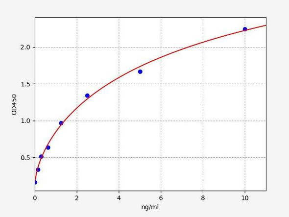 Human ucMGP (Undercarboxylated matrix gla protein) ColorStep ELISA Kit (AEFI02392)