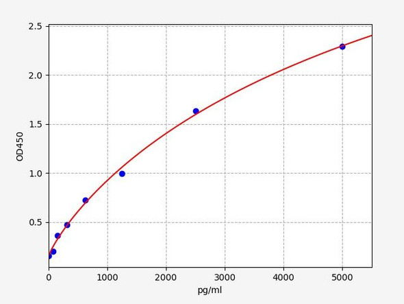 Human SPINK6 ColorStep ELISA Kit (AEFI02404)