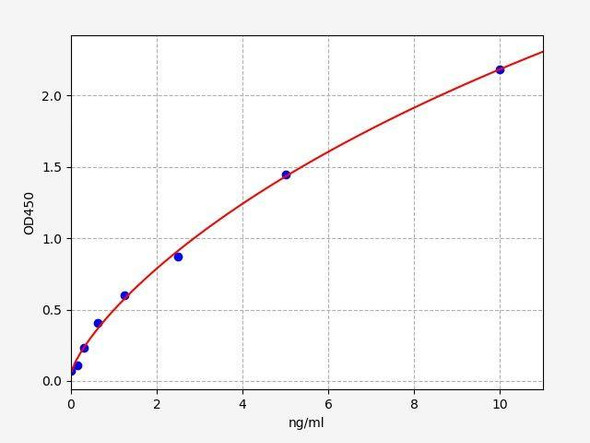 Human BNIP3L ColorStep ELISA Kit (AEFI02424)