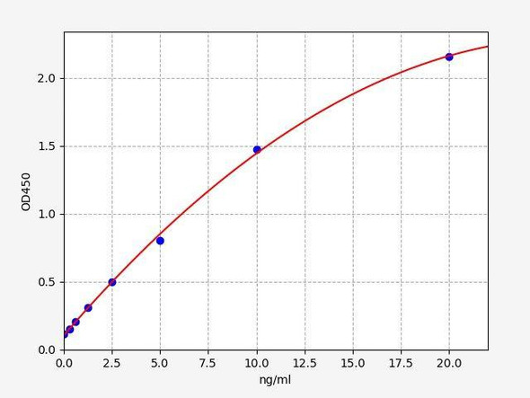 Human S100-A11 ColorStep ELISA Kit (AEFI02462)