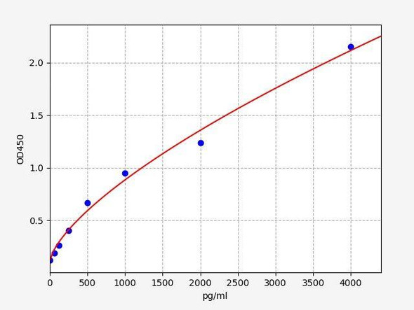 Human IL-20 ColorStep ELISA Kit (AEFI02479)