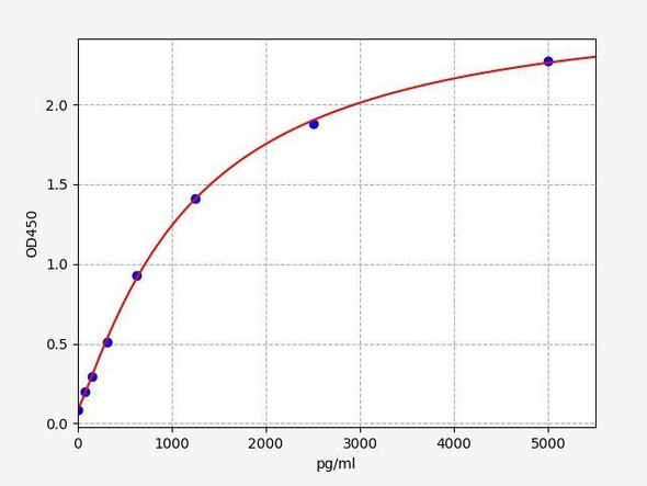 Human ABCB4 (Multidrug resistance protein 3) ColorStep ELISA Kit (AEFI02503)