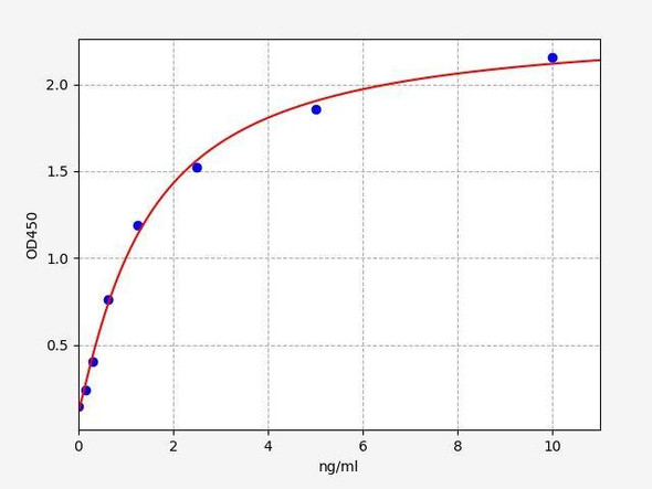 Human CLC (Eosinophil lysophospholipase) ColorStep ELISA Kit (AEFI02518)