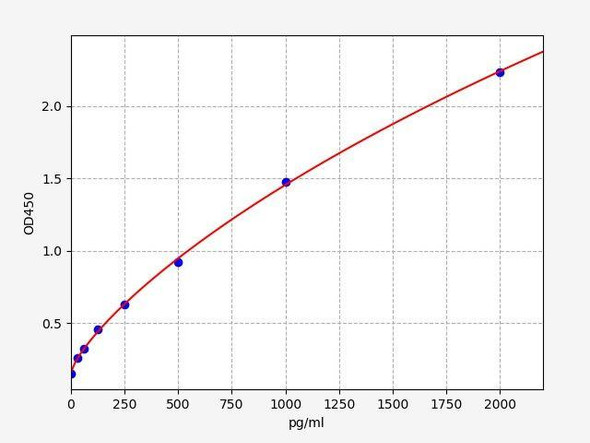 Human USP2 ColorStep ELISA Kit (AEFI02521)