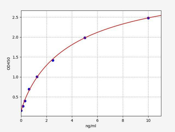 Human AHCY (Adenosylhomocysteinase) ColorStep ELISA Kit (AEFI02529)