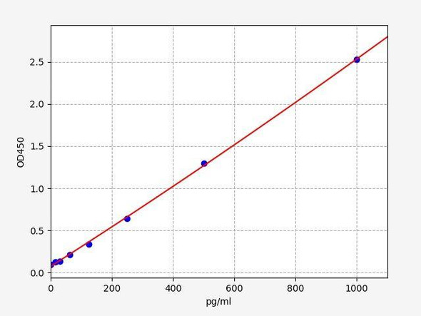 Human IL-18 ColorStep ELISA Kit (AEFI02533)