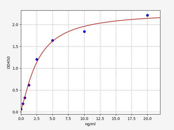 Human PA2G4ColorStep ELISA Kit (AEFI02548)