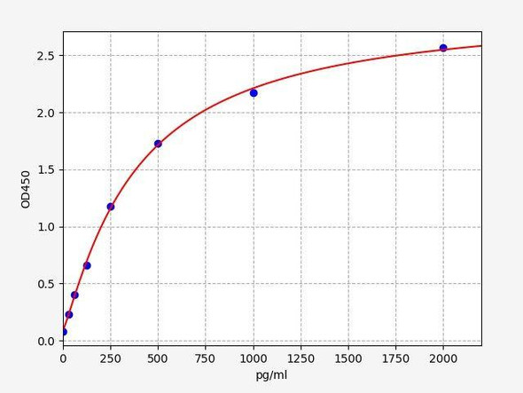 Human TIRAP ColorStep ELISA Kit (AEFI02568)