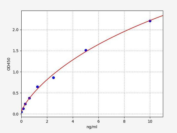 Human CSF2R beta ColorStep ELISA Kit (AEFI02582)
