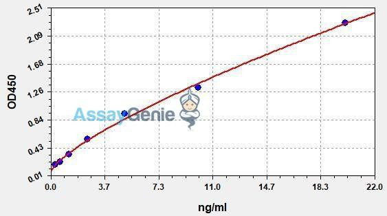 Human HLA-A (Leukocyte Antigen A) ColorStep ELISA Kit (AEFI02585)