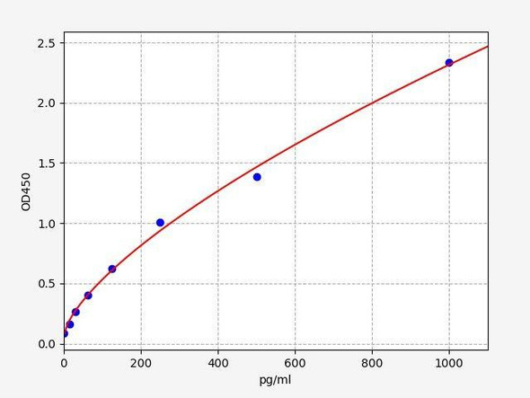 Human gamma-MSH ColorStep ELISA Kit (AEFI02593)