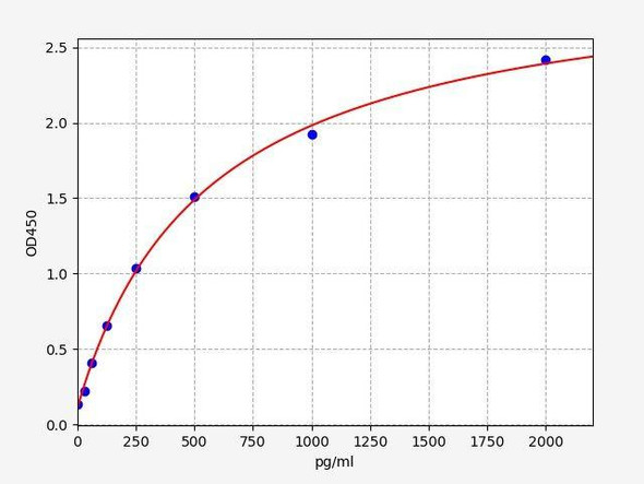 Human BCL6 ColorStep ELISA Kit (AEFI02612)