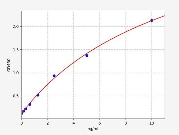 Human MZB1 ColorStep ELISA Kit (AEFI02644)