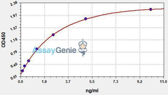 Human sCD14 (Soluble CD14) ColorStep ELISA Kit (AEFI02648)
