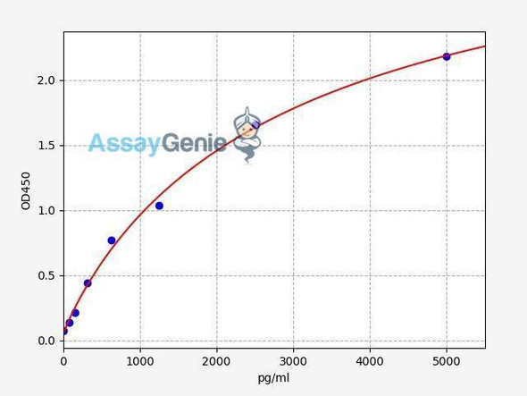 Human MSH2 ColorStep ELISA Kit (AEFI02659)