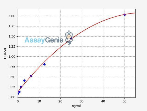 Human P4HA2 ColorStep ELISA Kit (AEFI02678)
