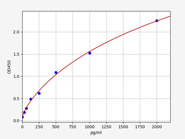 Rat PDGF-BB ColorStep ELISA Kit (AEFI02819)