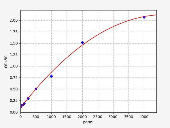 Rat FBP1 ColorStep ELISA Kit (AEFI02851)