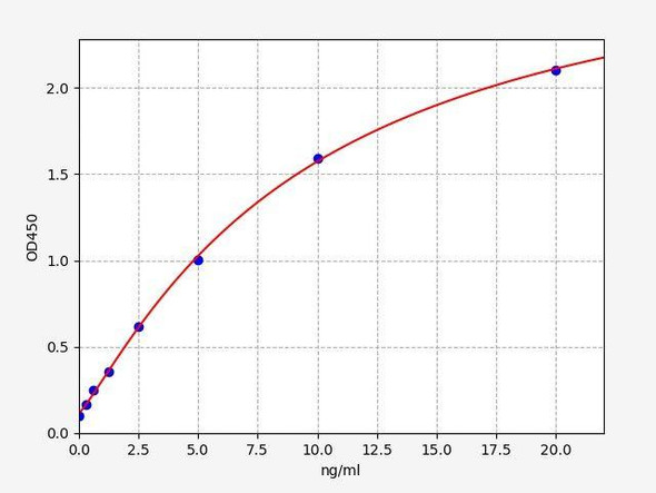 Rat Annexin A2 ColorStep ELISA Kit (AEFI02889)