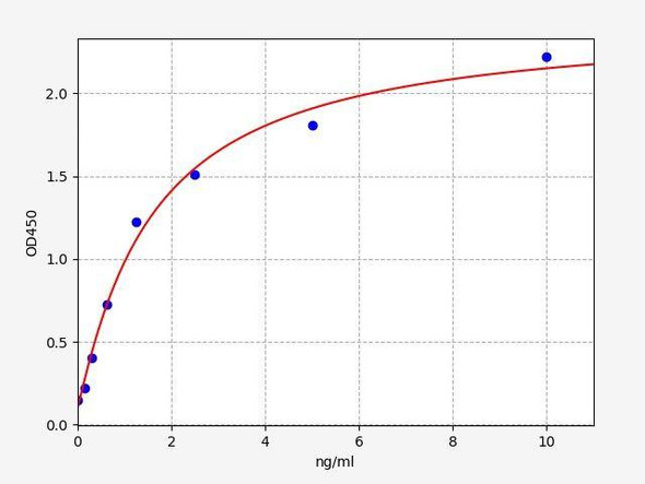 Human VCP (valosin-containing protein) ColorStep ELISA Kit (AEFI02925)