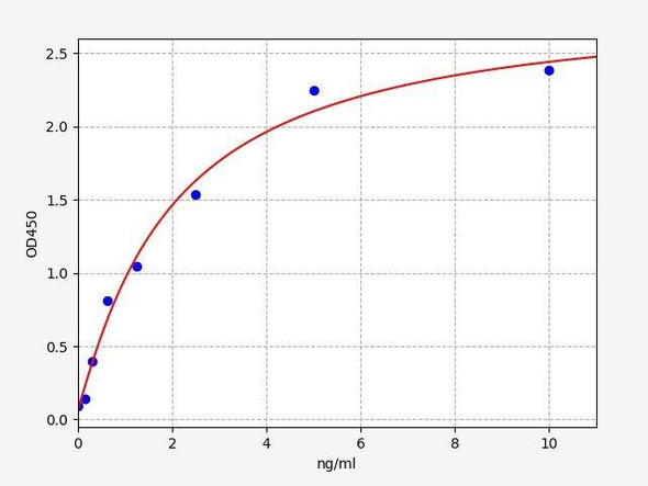 Human GDF6 (Growth Differentiation Factor 6) ColorStep ELISA Kit (AEFI02934)