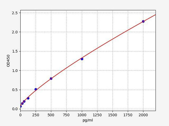 Mouse IL1R2 (Interleukin-1 receptor type 2) ELISA Kit (AEFI02947)