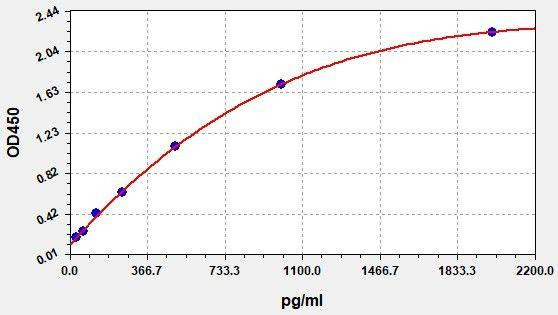 Monkey IFN-γ (Interferon Gamma) ColorStep ELISA Kit (AEFI02974)
