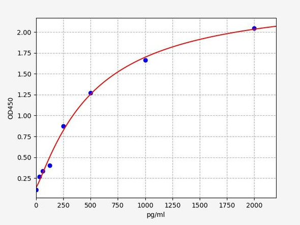 Mouse NGF/NGFβ ColorStep ELISA Kit (AEFI03028)