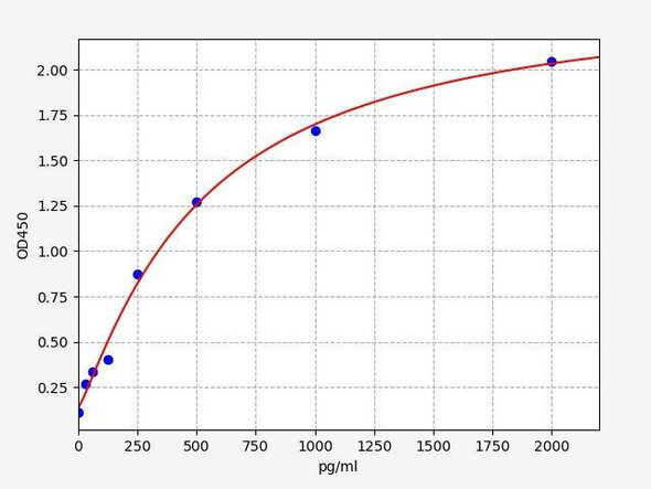 Mouse NGF/NGFbeta ColorStep ELISA Kit (AEFI03028)