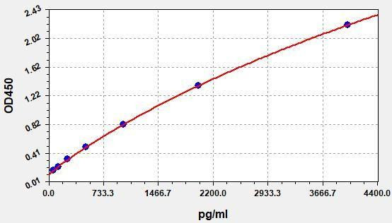 Human IFNA2 (Interferon beta) ColorStep ELISA Kit (AEFI03043)