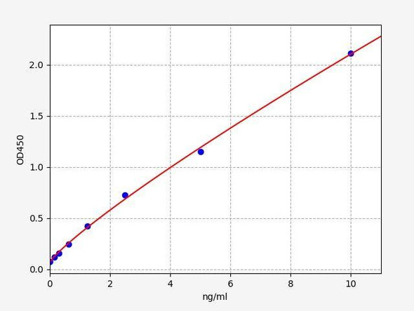 Mouse ASAH1 (Acid ceramidase) ELISA Kit (AEFI03049)