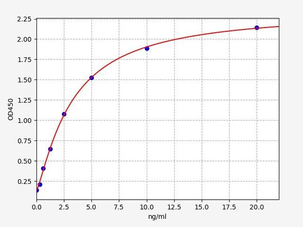Mouse TBG (Thyroxine Binding Globulin) ColorStep ELISA Kit (AEFI03110)