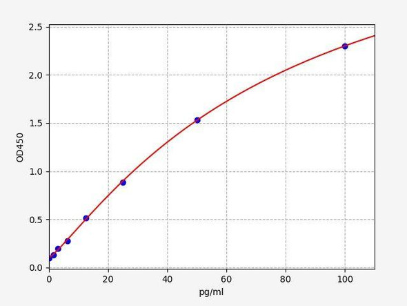 Human ASIP (Agouti-signaling protein) ColorStep ELISA Kit (AEFI03143)