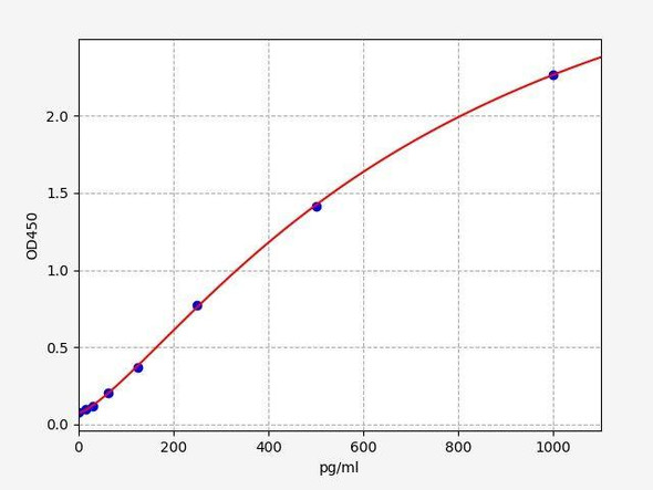 Mouse IL-25 ColorStep ELISA Kit (AEFI03178)