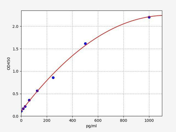 Mouse IL-17F ColorStep ELISA Kit (AEFI03185)